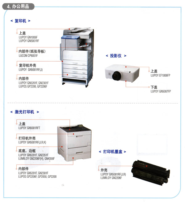 办公设备材料应用