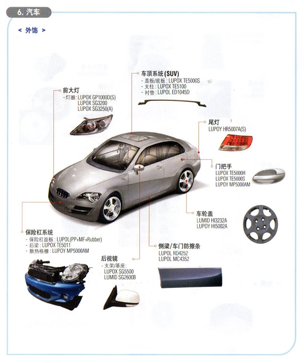 汽车材料应用
