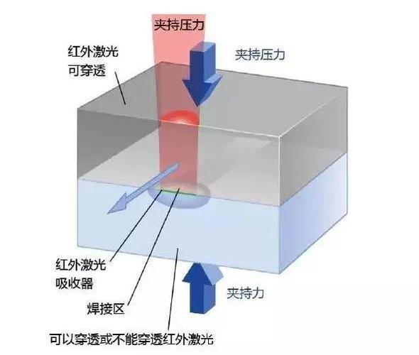 【源博材料】可焊接塑料在汽车上的创新应用